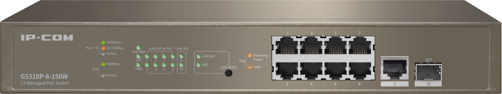 ���������� (�����) IP-COM G5310P-8-150W