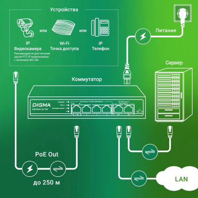 ���������� Digma DSP204G-2G-T80 6x1����/� 4PoE 4PoE+ 1PoE++ 80W �������������