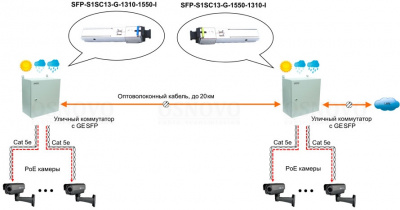 ��������� Osnovo SFP-S1SC13-G-1550-1310-I