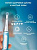 ������ ����� ������������� Oral-B iO_S3_Ice Blue �������