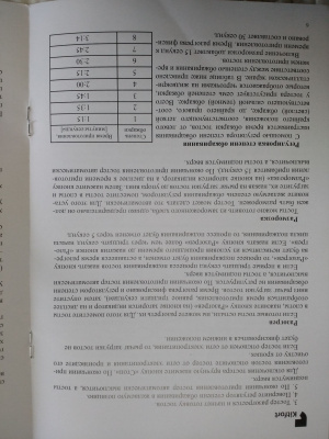 ������ Kitfort KT-2036-6