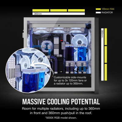 ������ Corsair iCUE 5000X RGB QL White (CC-9011233-WW)