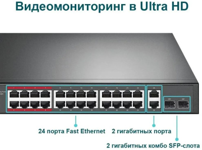 ���������� TP-Link TL-SL1226P 24x100Mb 2G 24PoE+ 250W �����������