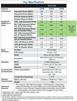 ������������� ���������� 3.84Tb SSD Micron 5210 ION (MTFDDAK3T8QDE)