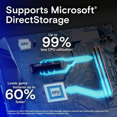 ������������� ���������� SSD Crucial T700 2TB PCIe Gen5 NVMe M.2 SSD with heatsink CT2000T700SSD5